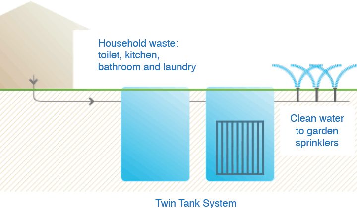 how a treatment plant works in manufactured homes